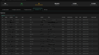 Ukázka dashboardu pořadatele QS Trail